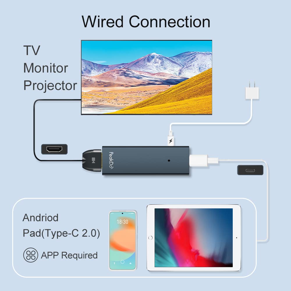Amazon | PeakDo USB C から HDMI アダプター 1080P HD、タイプ C USB